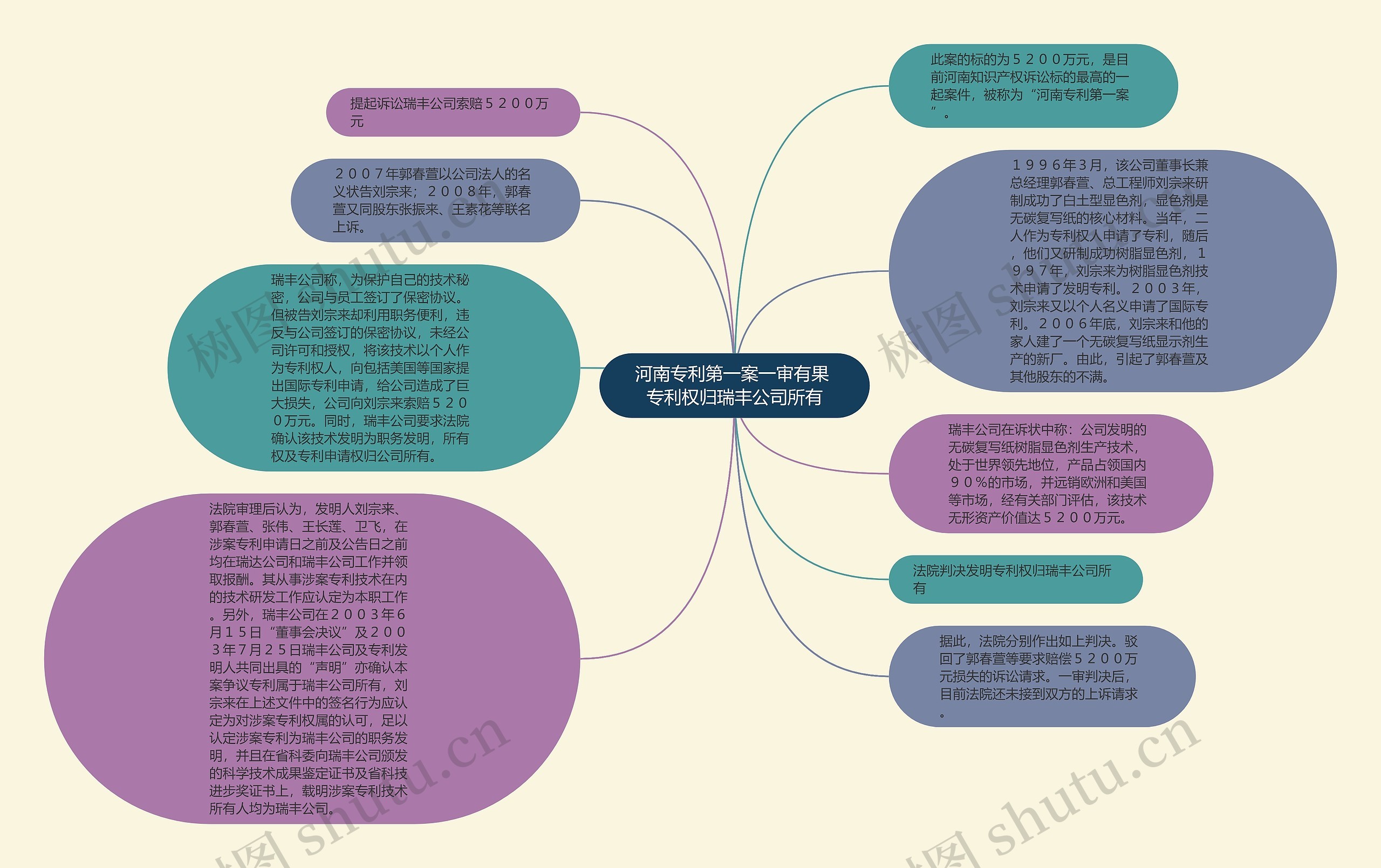 河南专利第一案一审有果 专利权归瑞丰公司所有