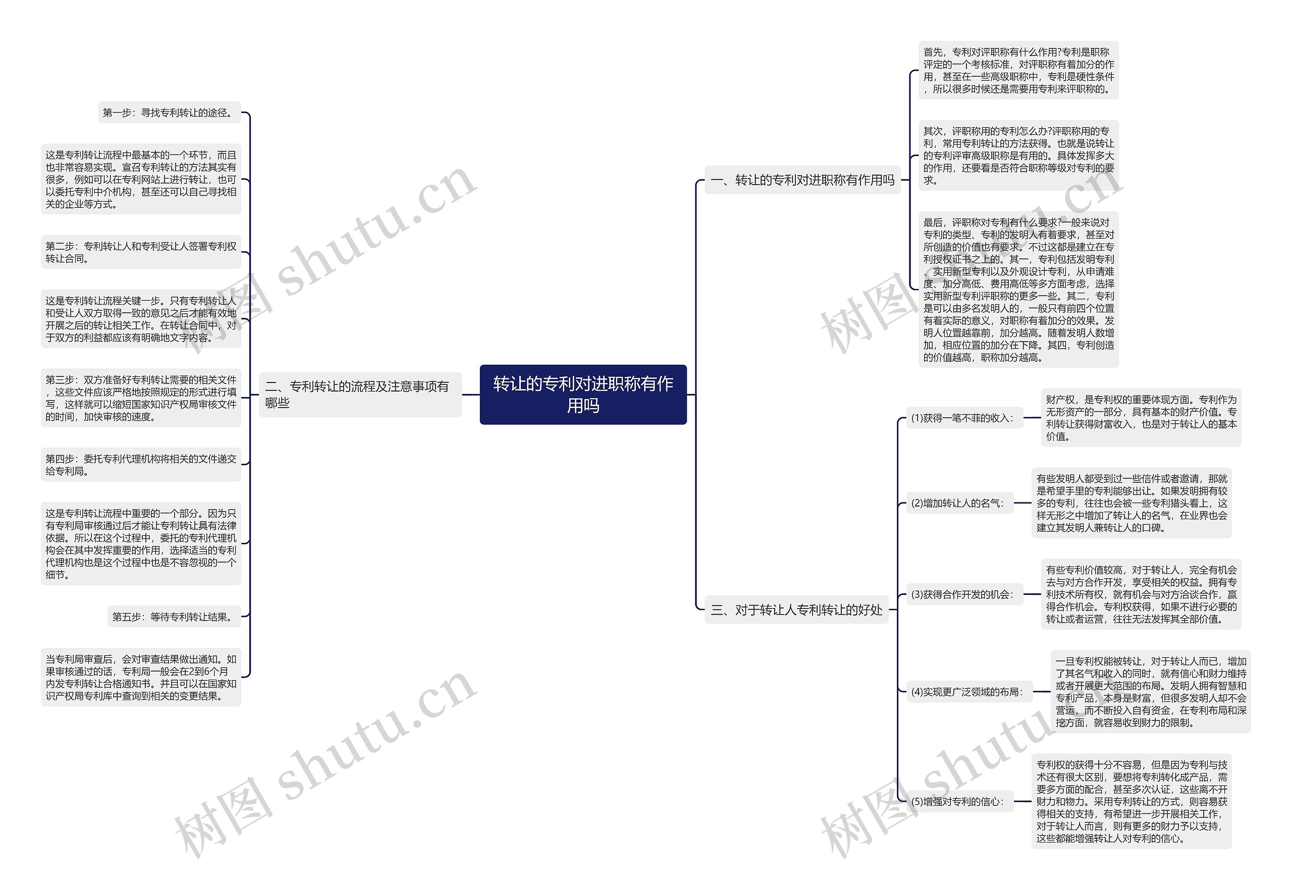 转让的专利对进职称有作用吗 转让的专利对进职称有作用吗