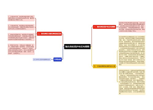 驰名商标保护有没有期限