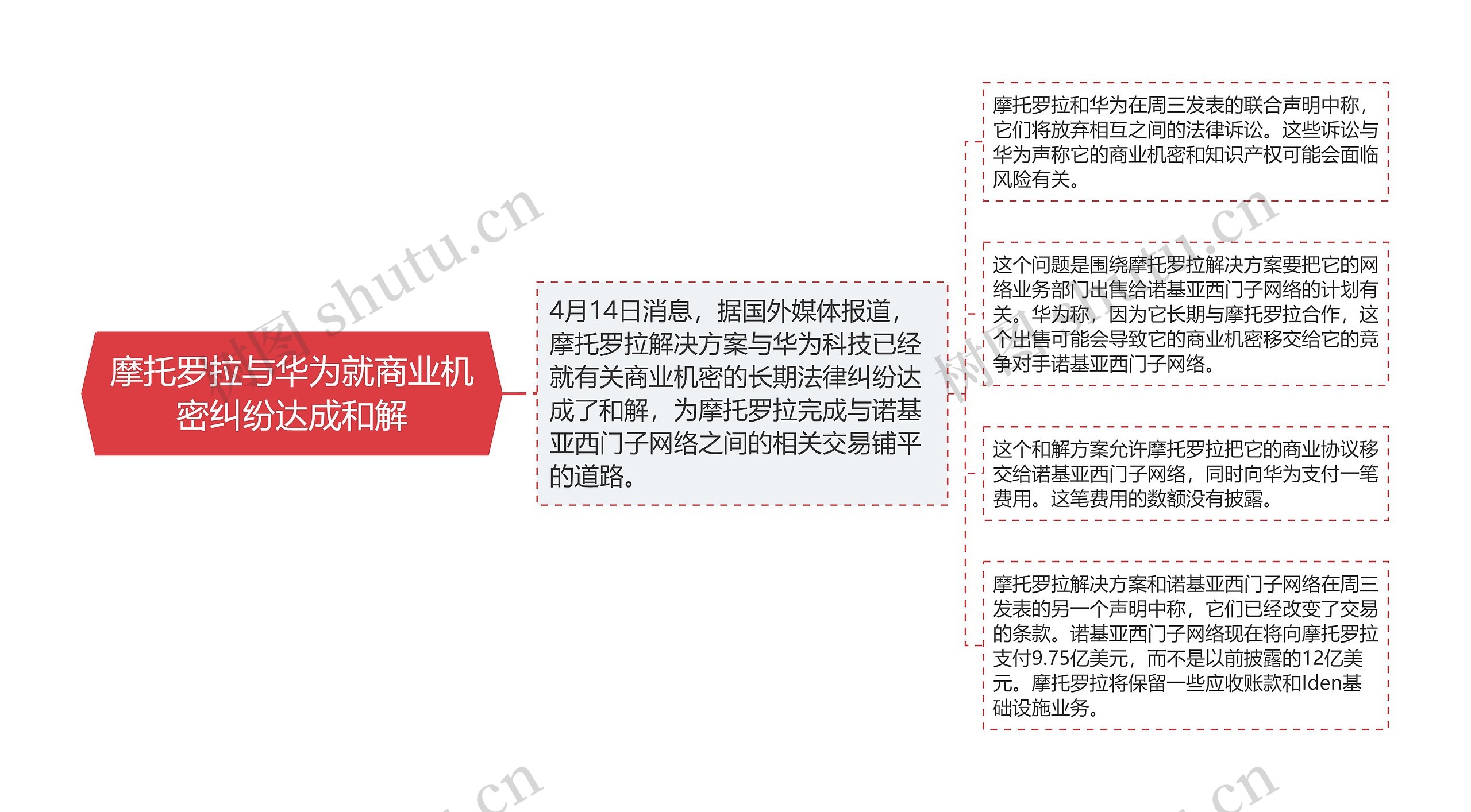 摩托罗拉与华为就商业机密纠纷达成和解