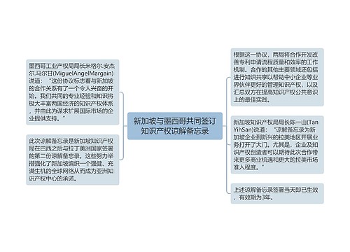 新加坡与墨西哥共同签订知识产权谅解备忘录