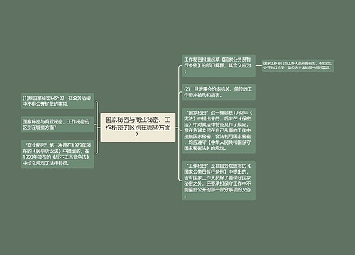 国家秘密与商业秘密、工作秘密的区别在哪些方面？