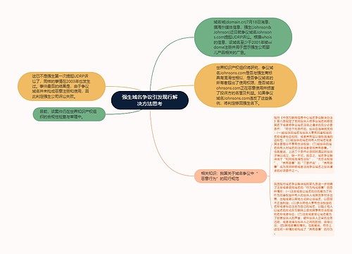 强生域名争议引发现行解决方法思考