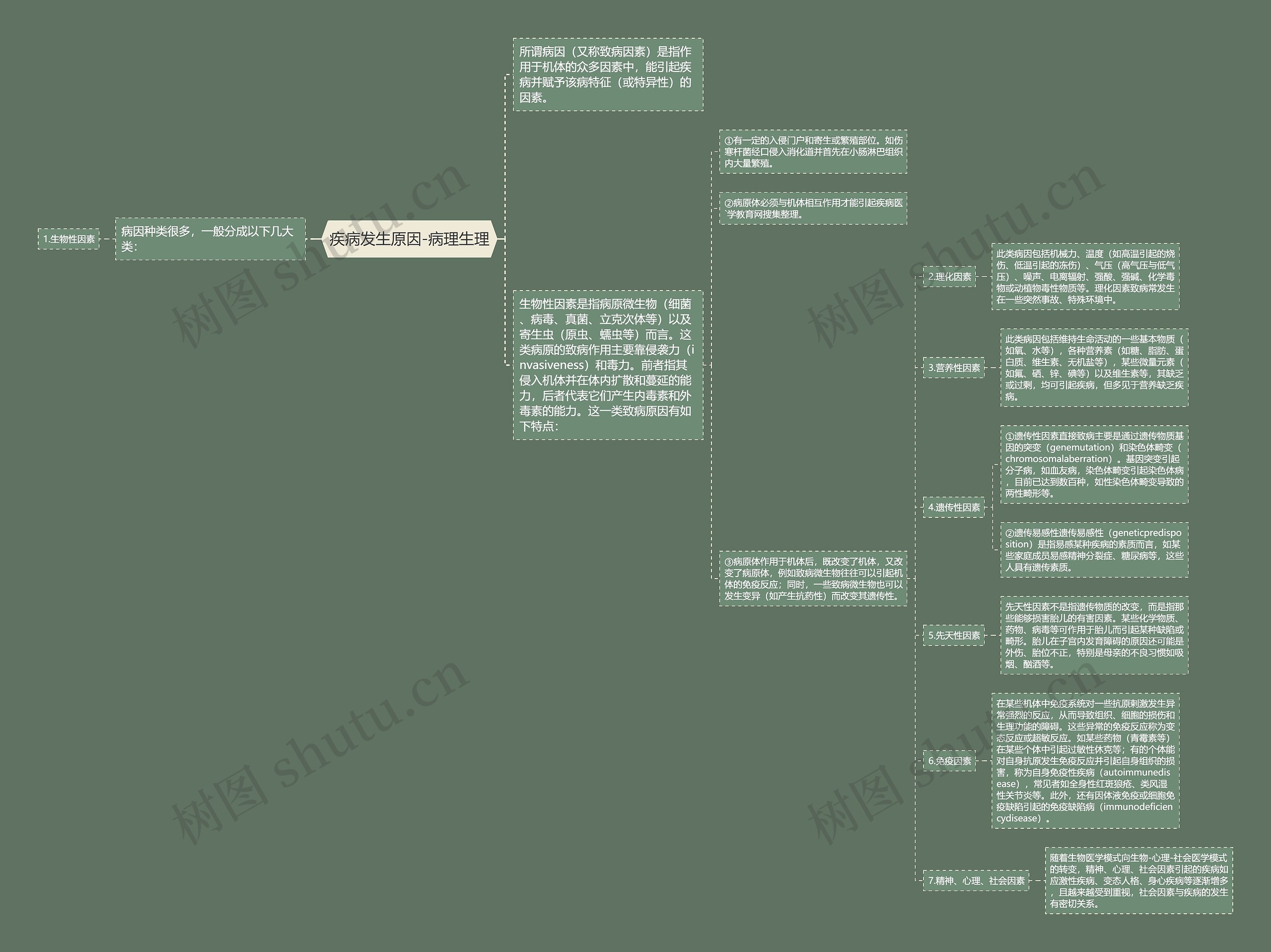 疾病发生原因-病理生理 疾病发生原因-病理生理