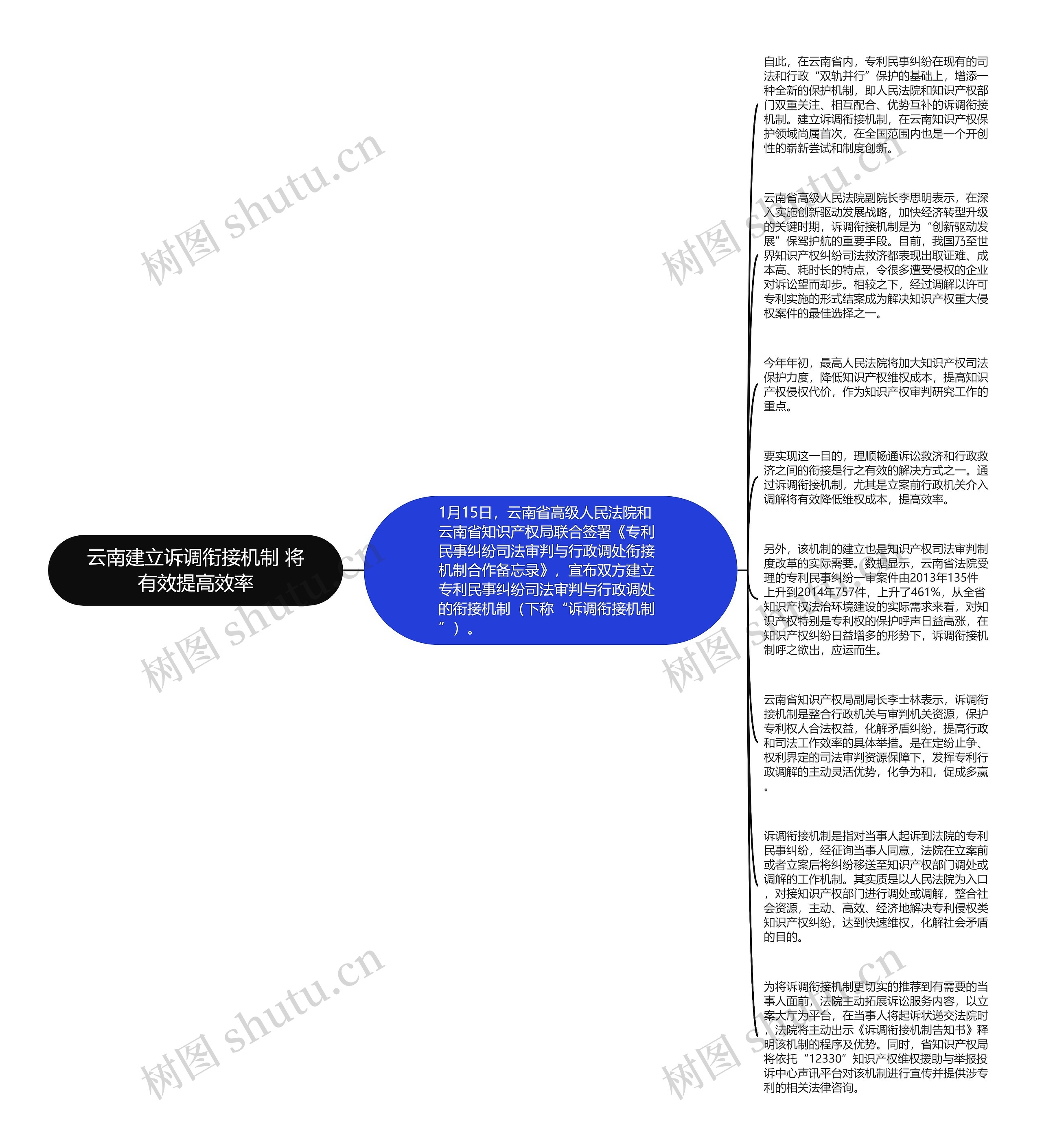 云南建立诉调衔接机制 将有效提高效率