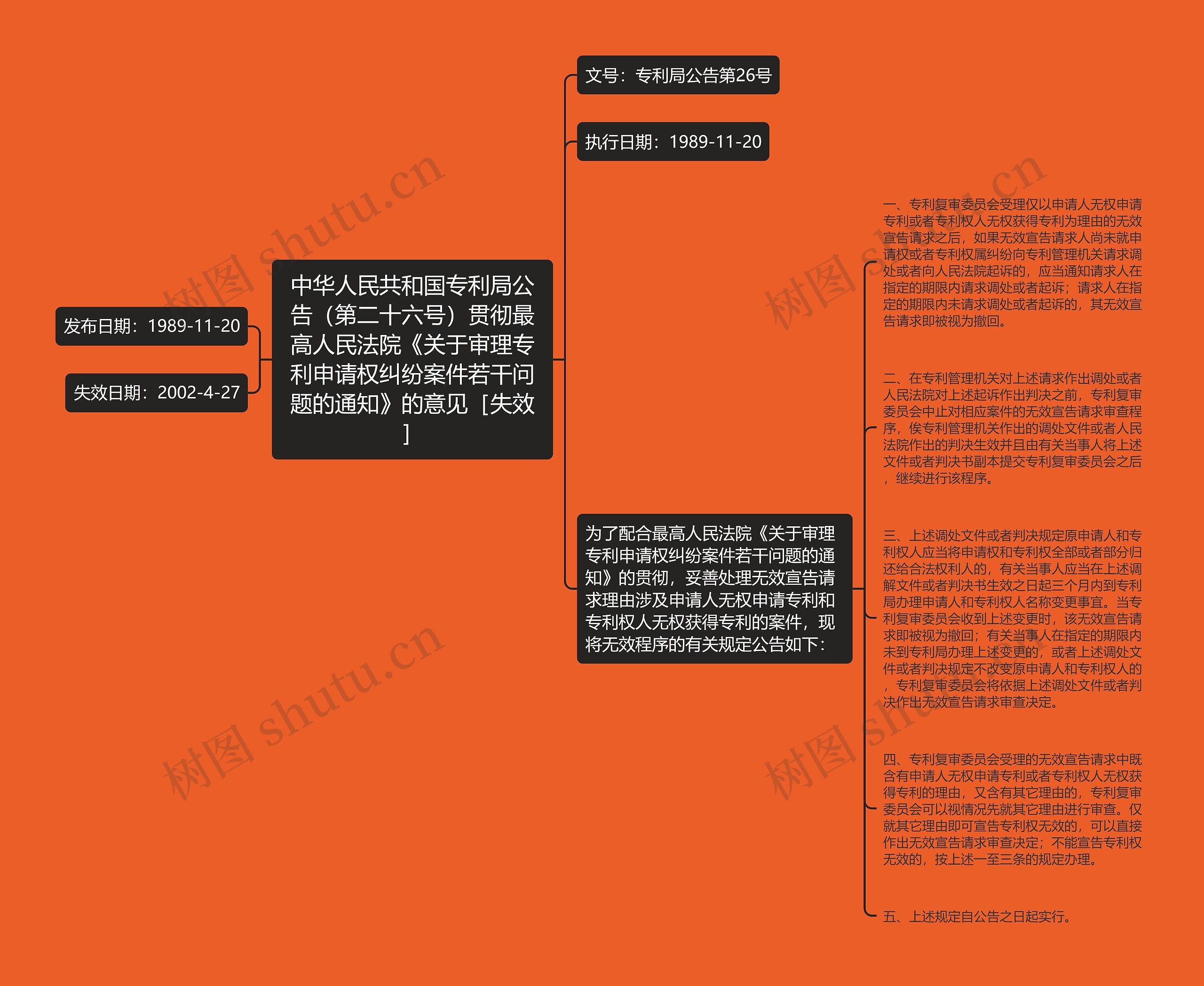 中华人民共和国专利局公告（第二十六号）贯彻最高人民法院《关于审理专利申请权纠纷案件若干问题的通知》的意见［失效］