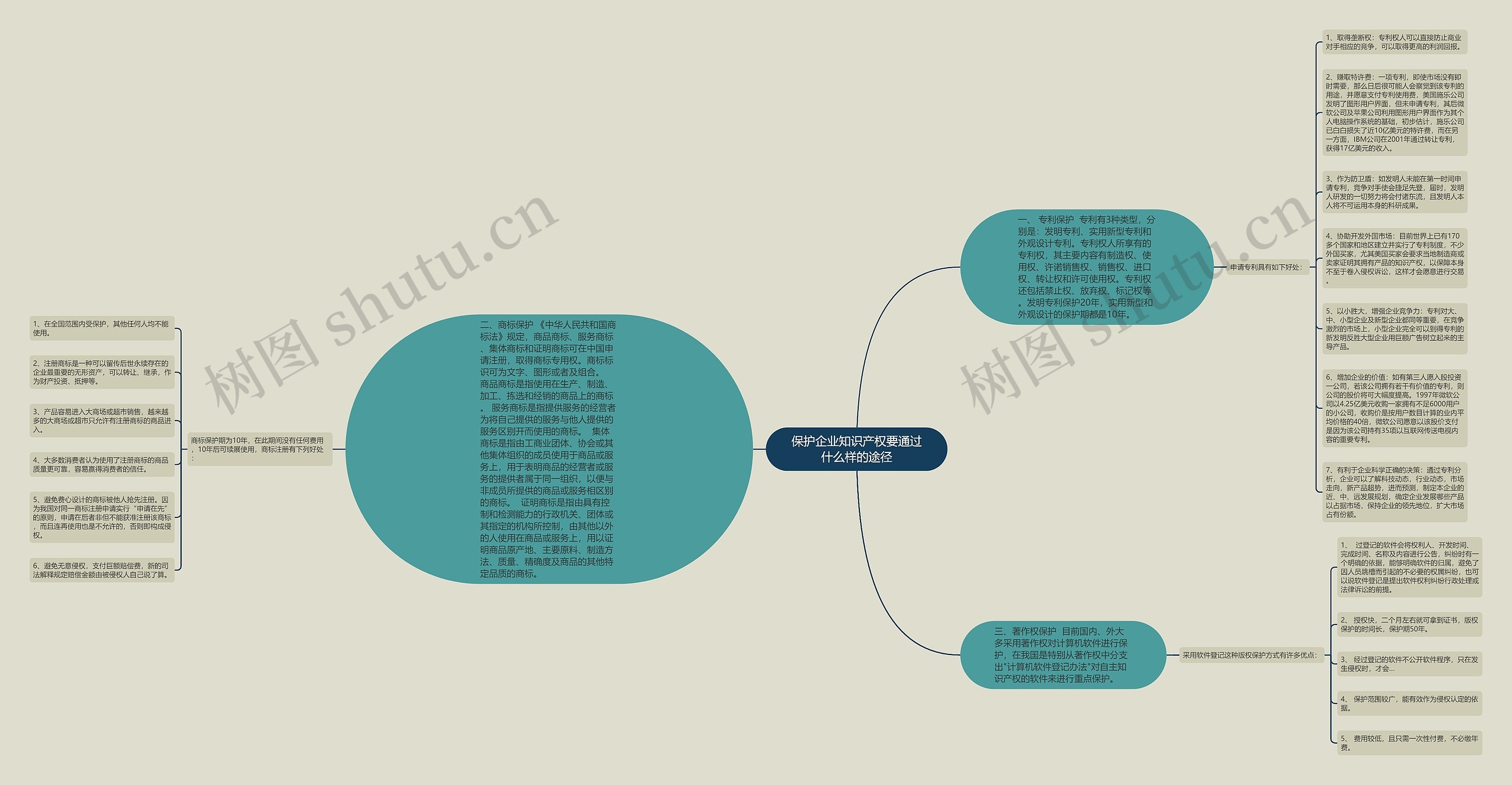 保护企业知识产权要通过什么样的途径