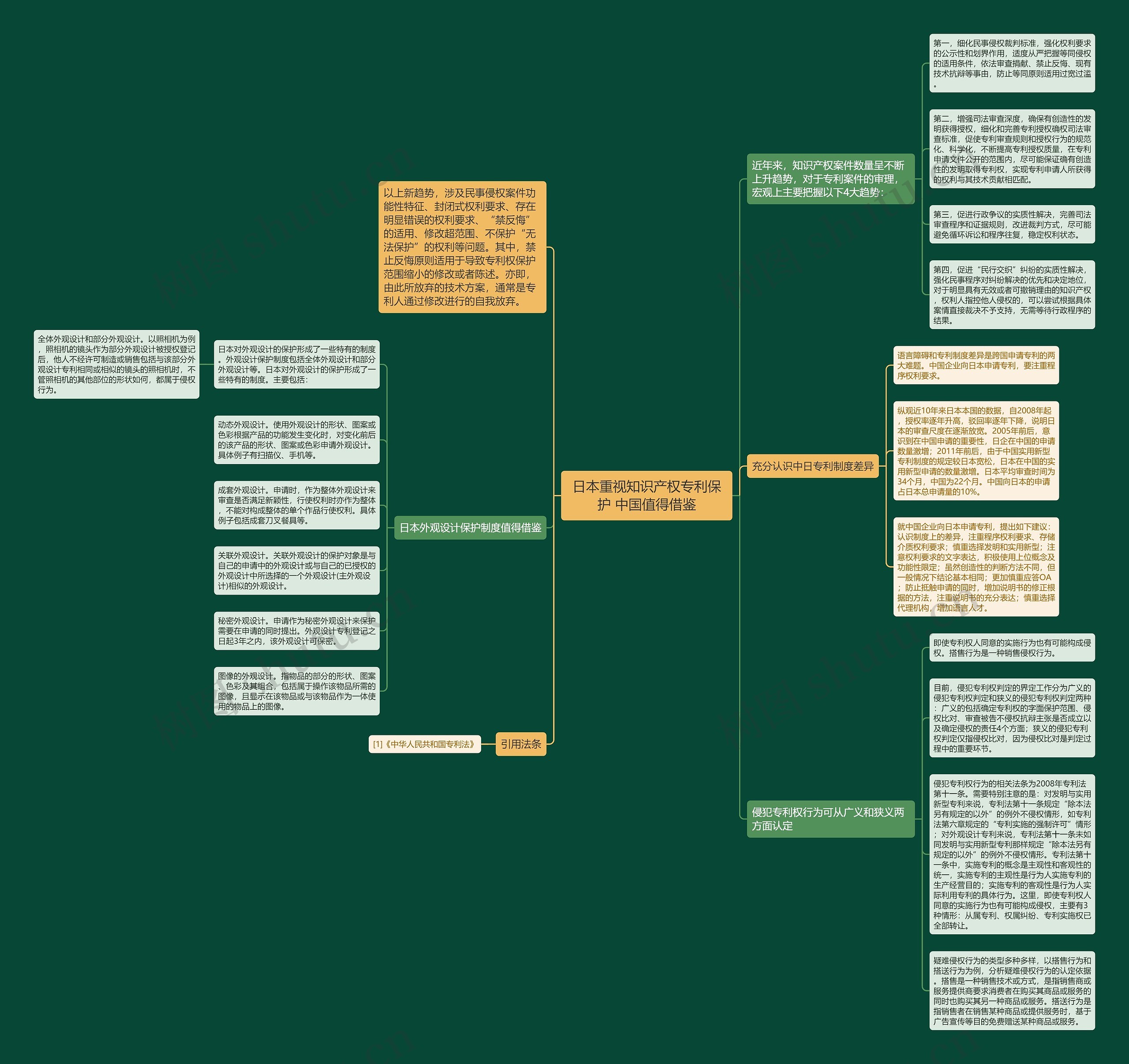 日本重视知识产权专利保护 中国值得借鉴思维导图