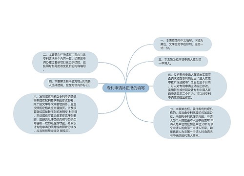 专利申请补正书的填写