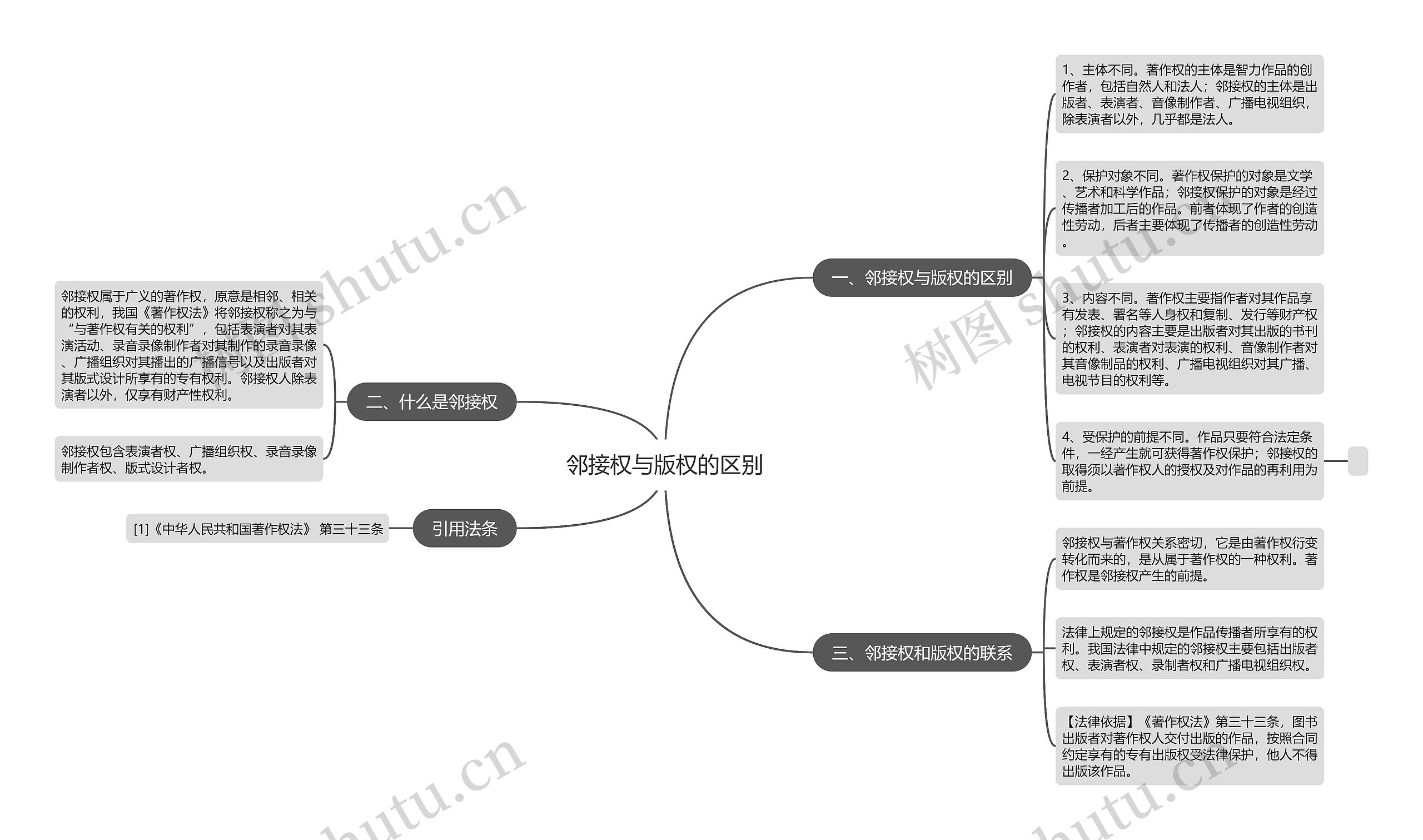 邻接权与版权的区别 邻接权与版权的区别
