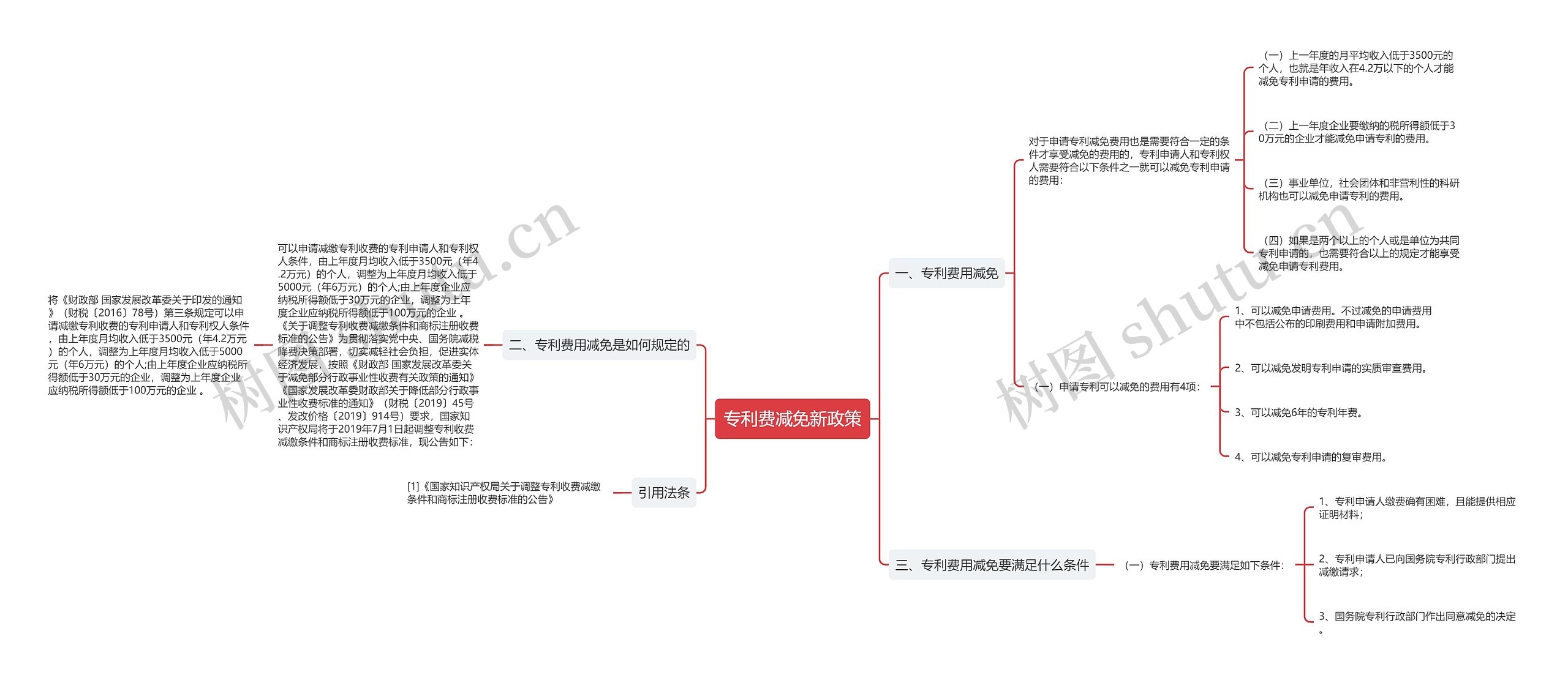 专利费减免新政策