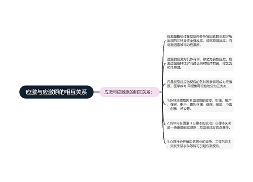 应激与应激原的相互关系