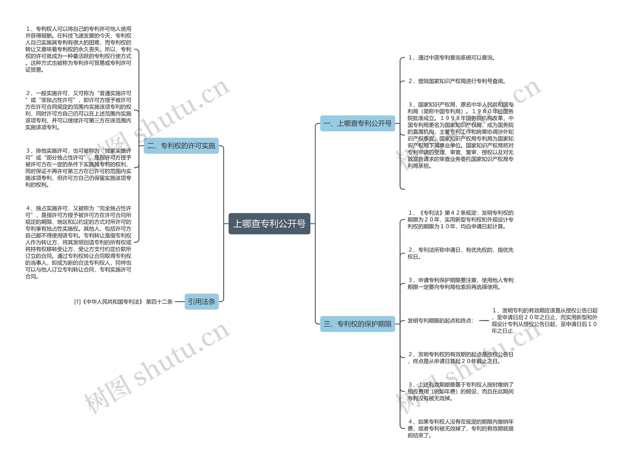 上哪查专利公开号思维导图