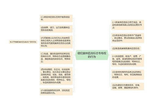 侵犯奥林匹克标志专有权的行为