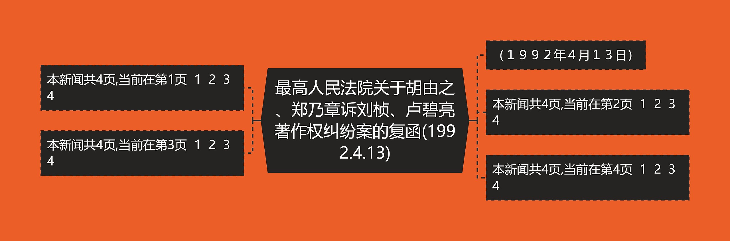 最高人民法院关于胡由之、郑乃章诉刘桢、卢碧亮著作权纠纷案的复函(1992.4.13)