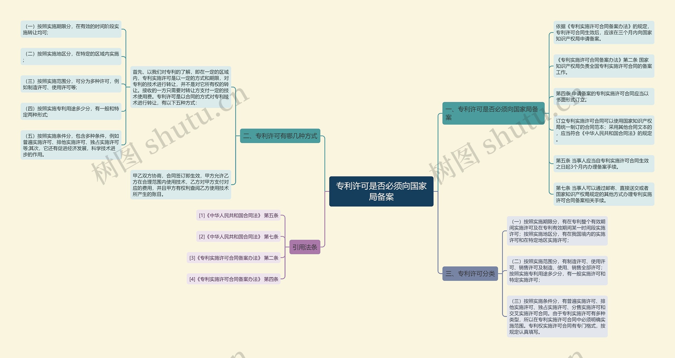 专利许可是否必须向国家局备案 专利许可是否必须向国家局备案