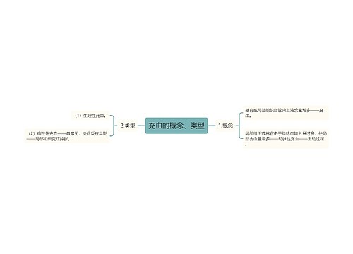 充血的概念、类型