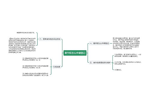 著作权怎么申请登记