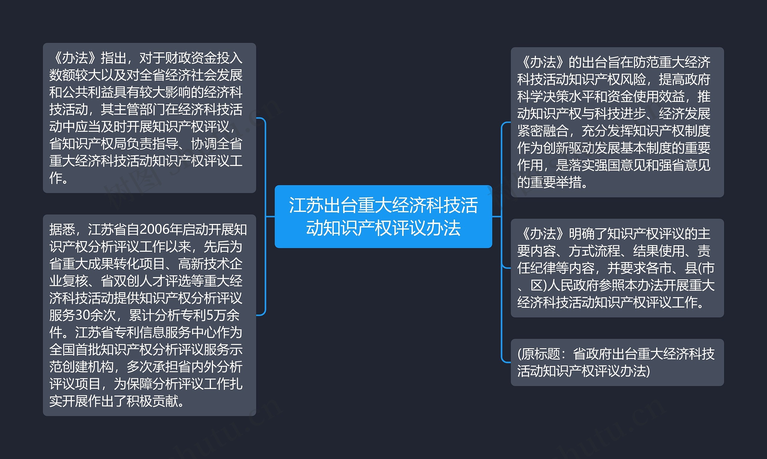 江苏出台重大经济科技活动知识产权评议办法