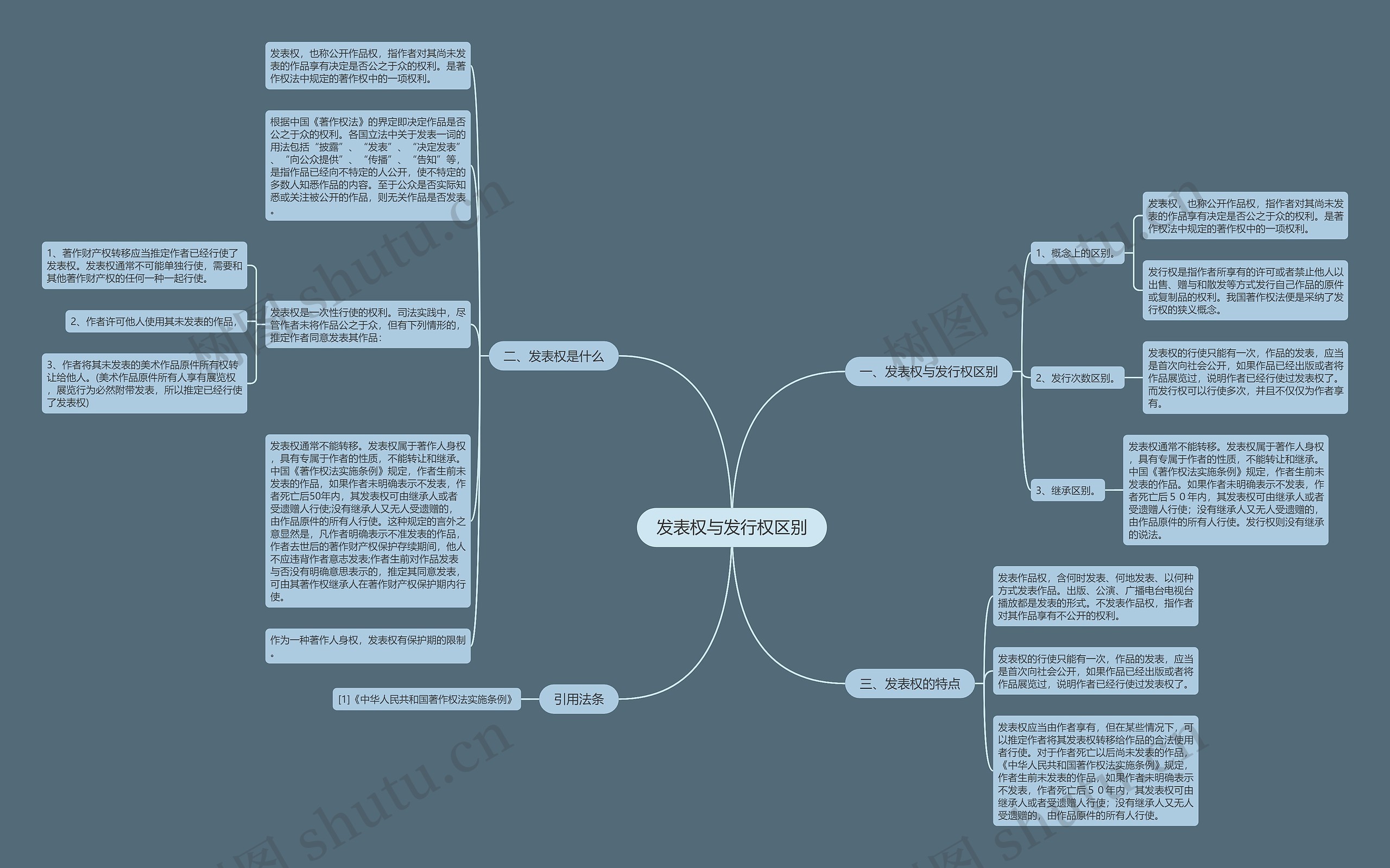 发表权与发行权区别