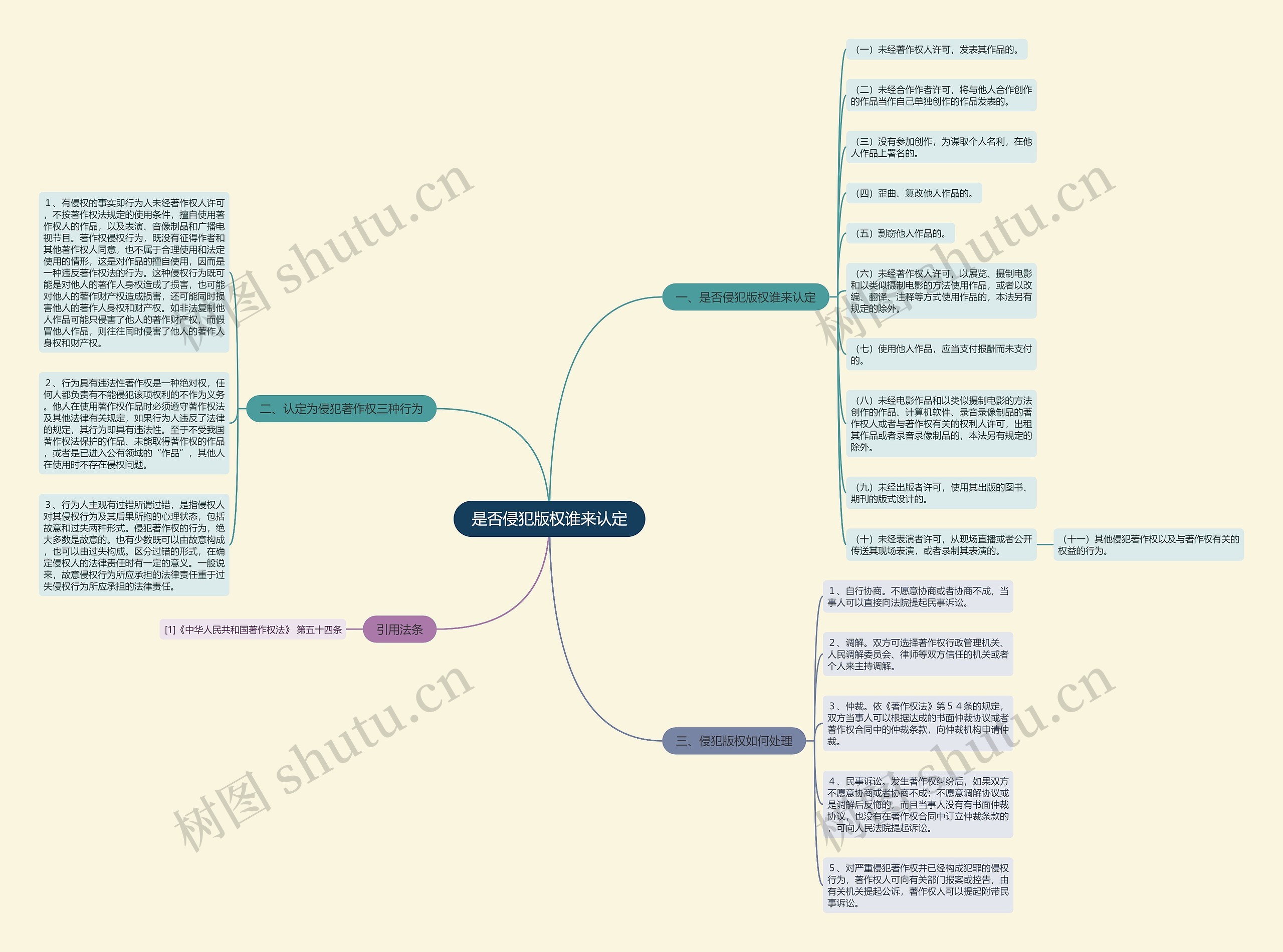 是否侵犯版权谁来认定 是否侵犯版权谁来认定