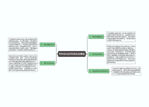 专利诉讼的种类包括哪些