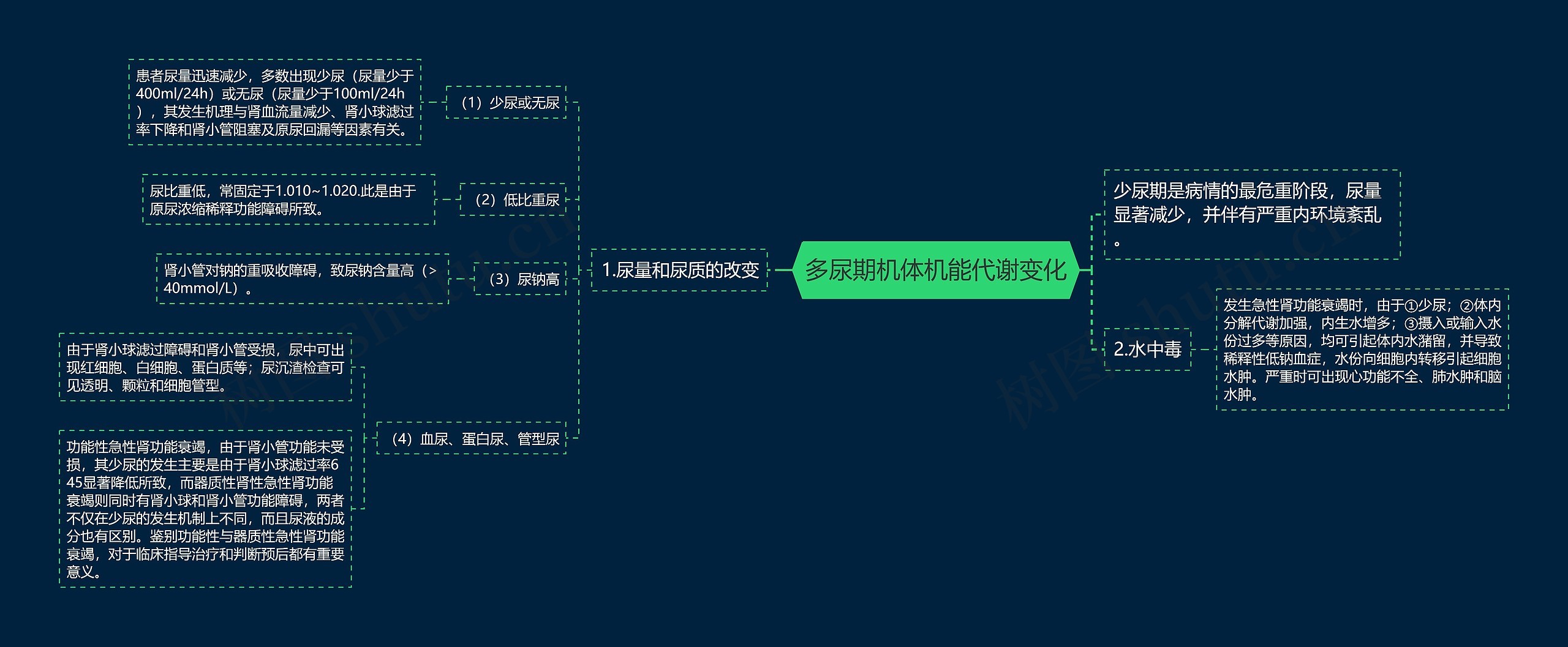 多尿期机体机能代谢变化 多尿期机体机能代谢变化