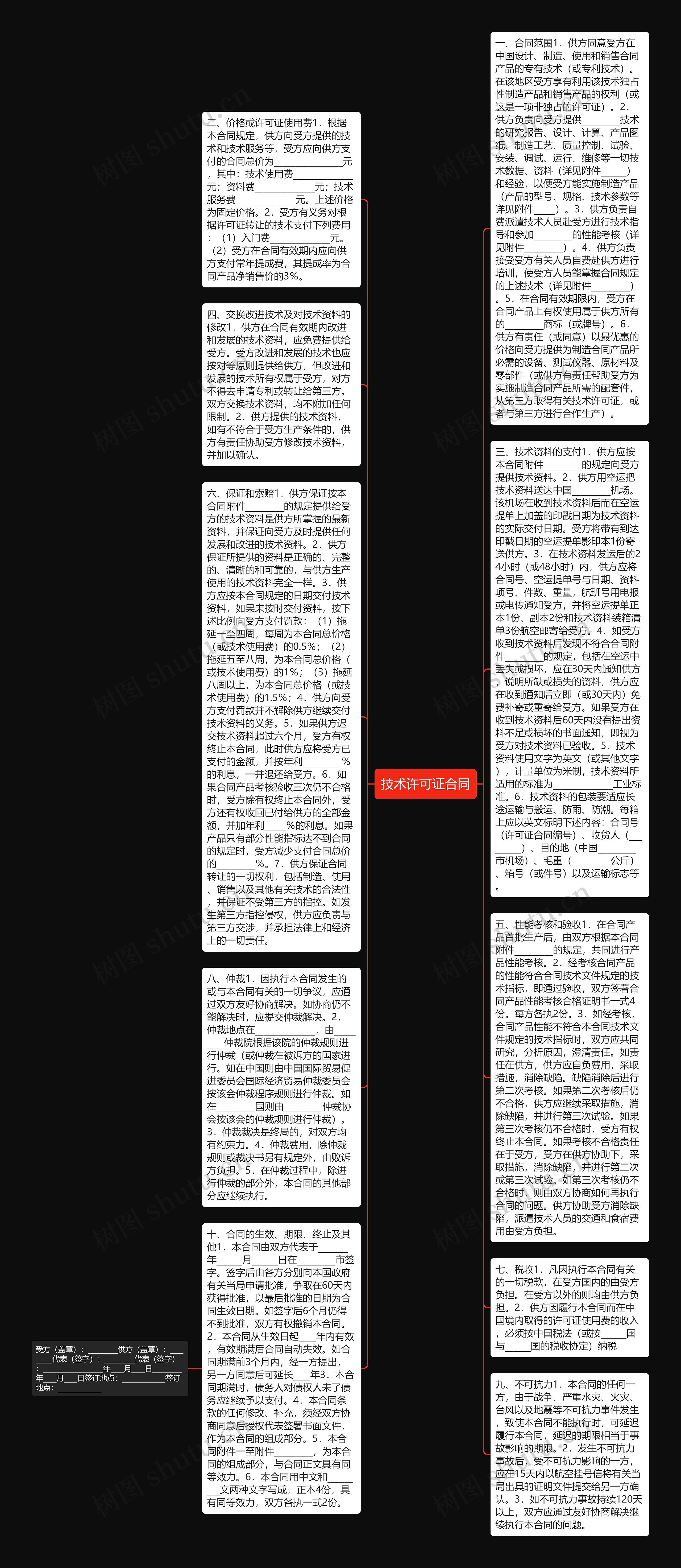 技术许可证合同思维导图