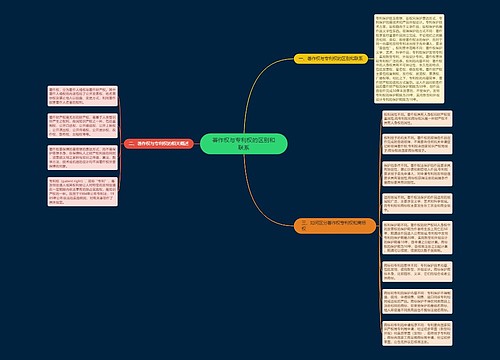 著作权与专利权的区别和联系