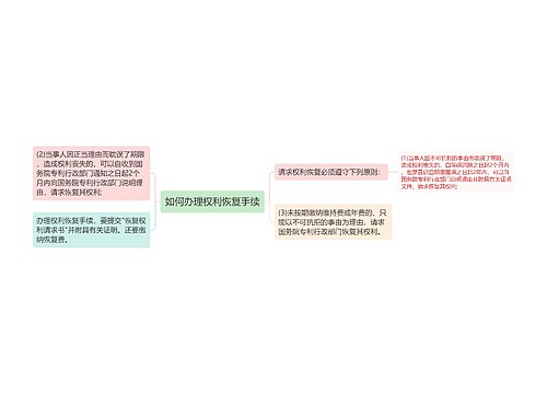 如何办理权利恢复手续