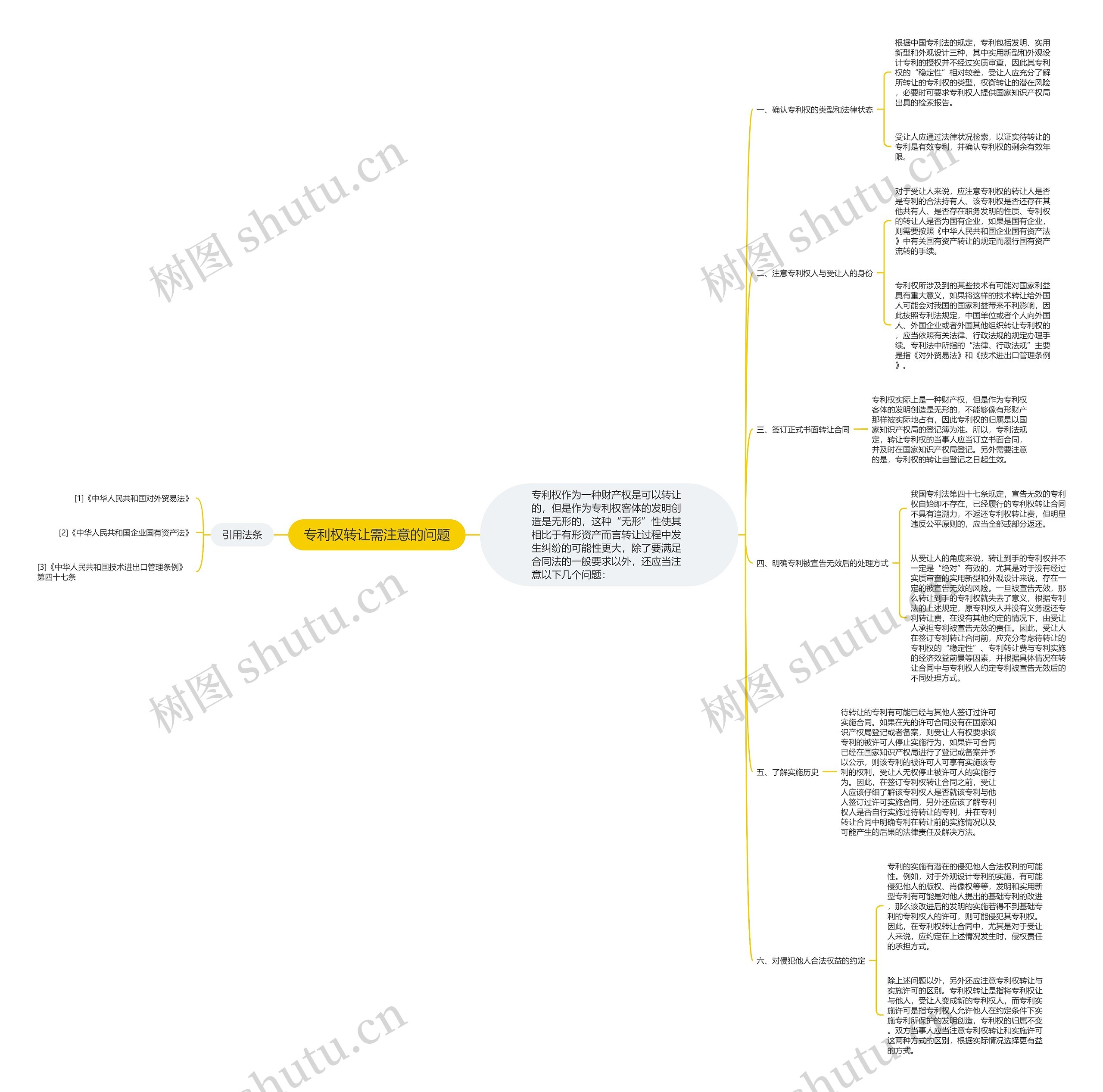 专利权转让需注意的问题思维导图