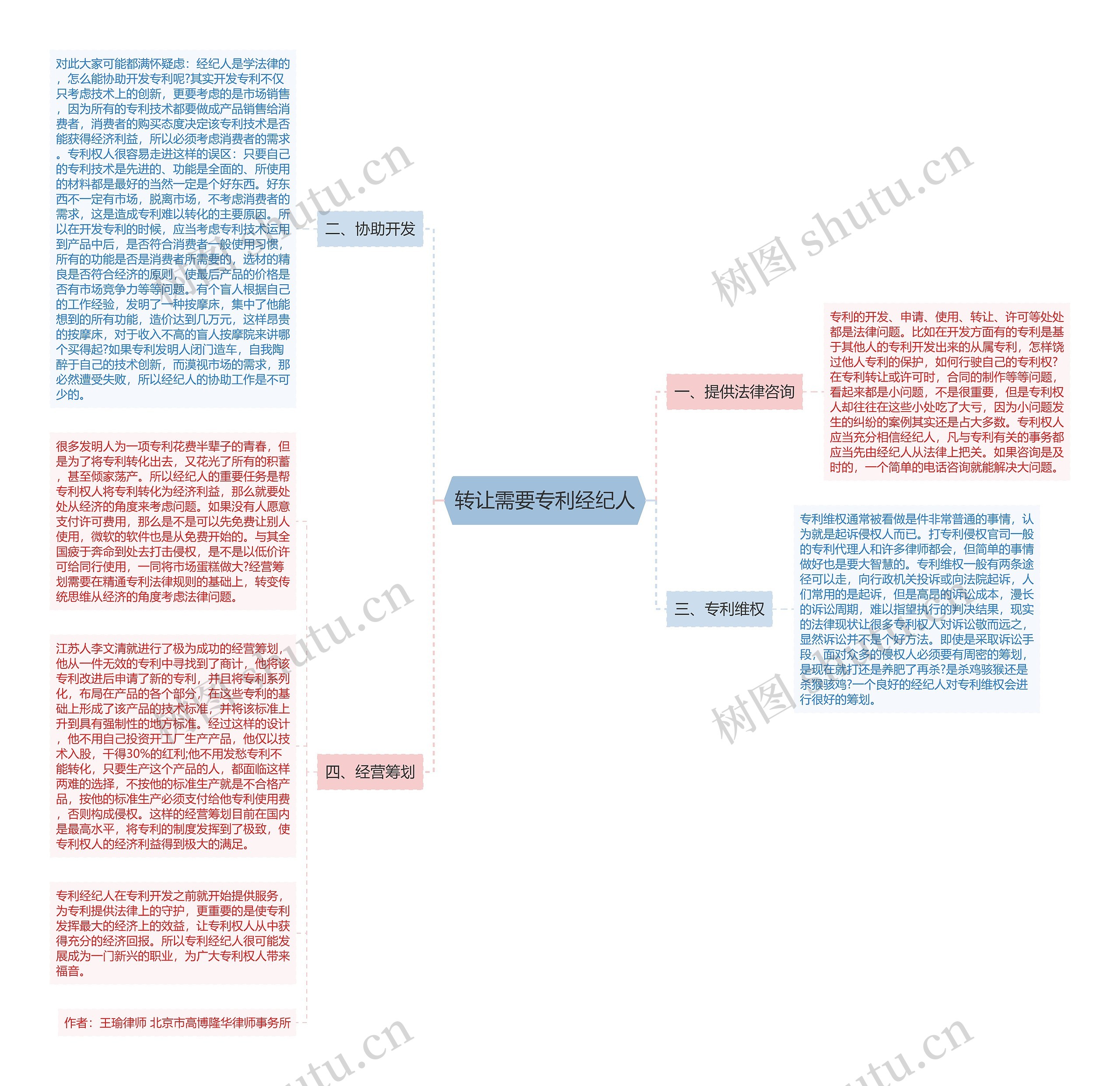 转让需要专利经纪人 转让需要专利经纪人