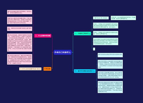 作者自己有版权么