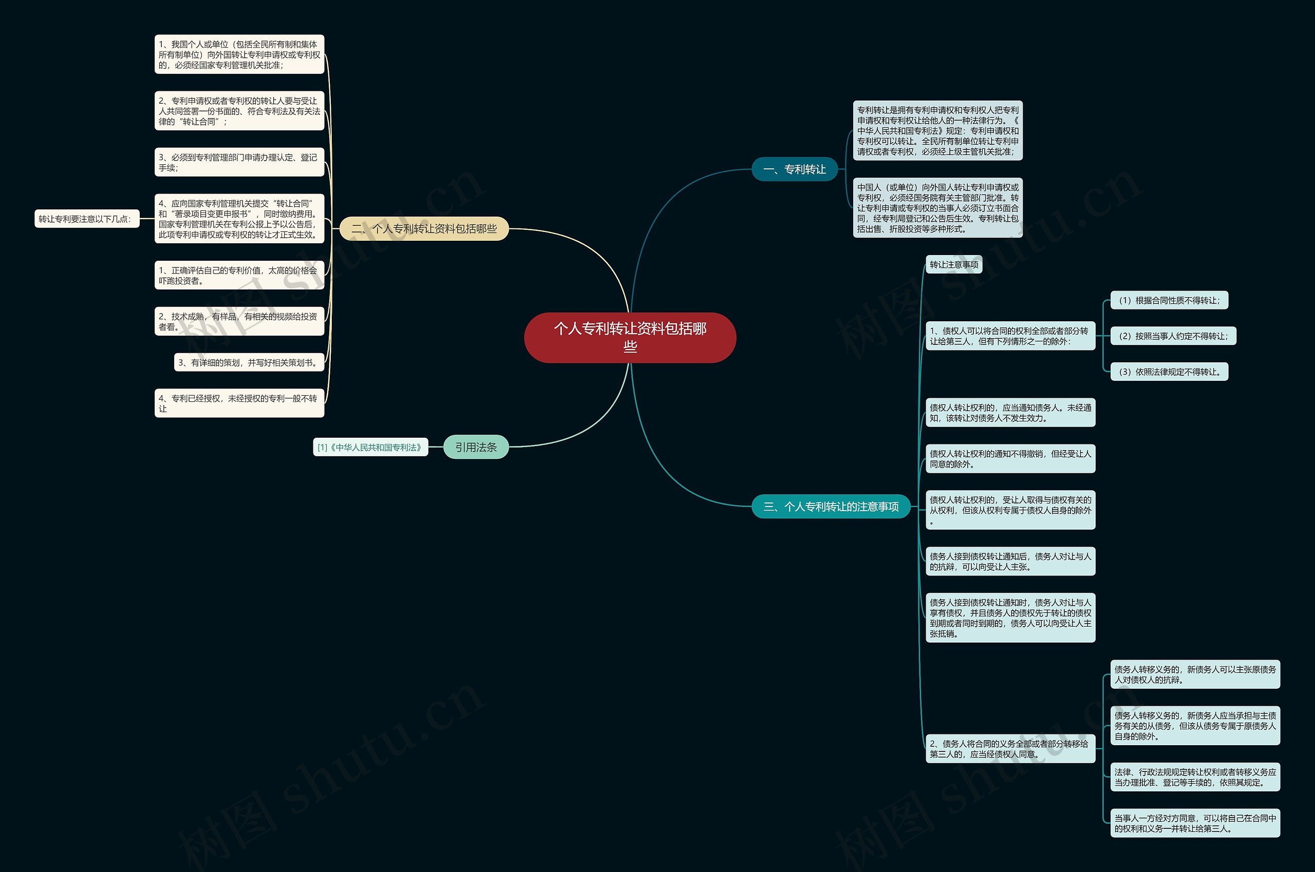 个人专利转让资料包括哪些 个人专利转让资料包括哪些