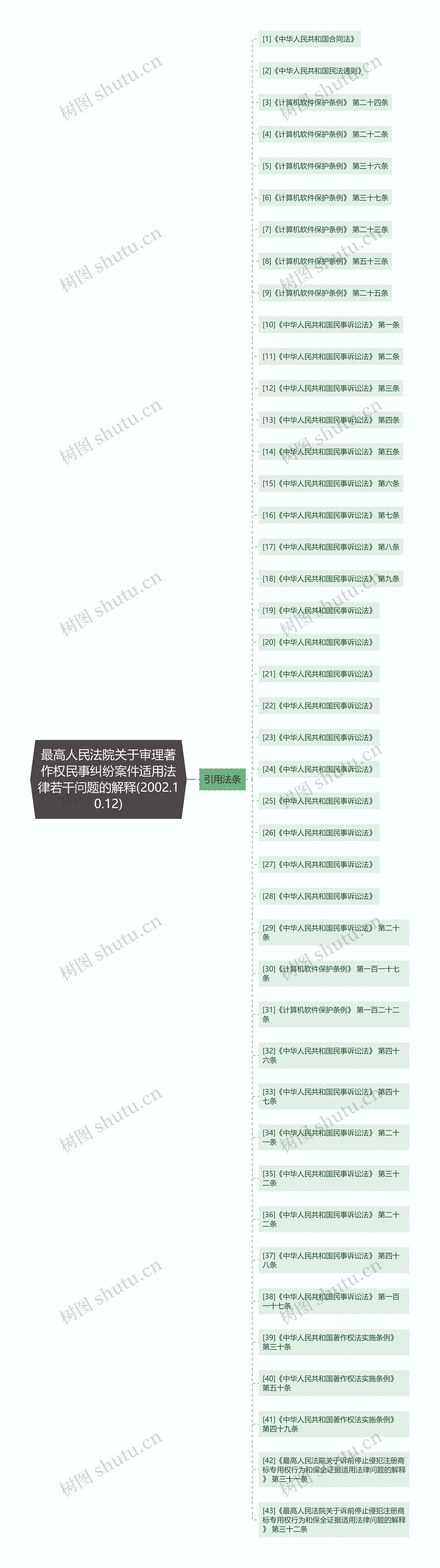 最高人民法院关于审理著作权民事纠纷案件适用法律若干问题的解释(2002.10.12)