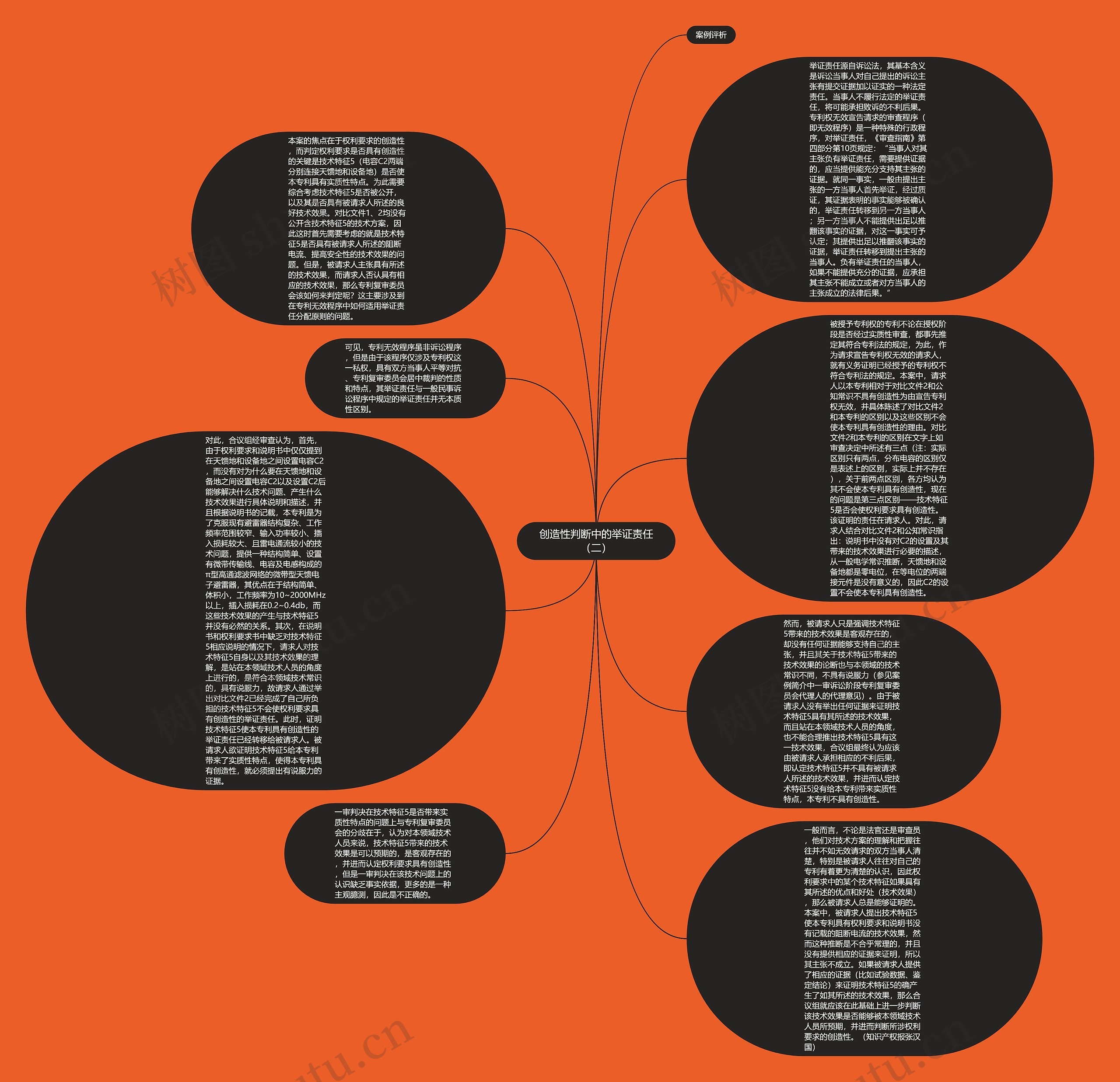 创造性判断中的举证责任（二）思维导图