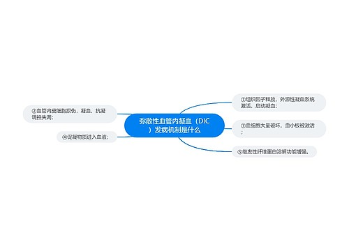 弥散性血管内凝血（DIC）发病机制是什么