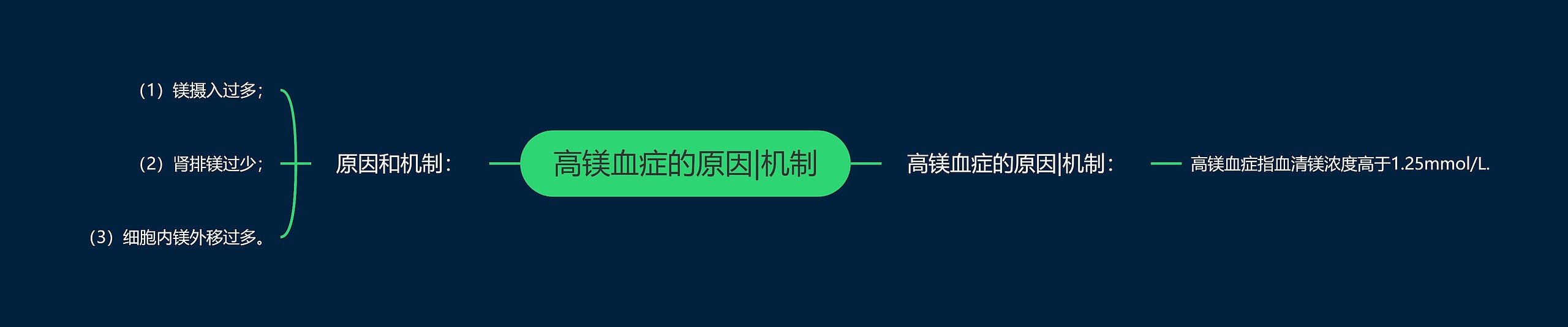 高镁血症的原因|机制思维导图