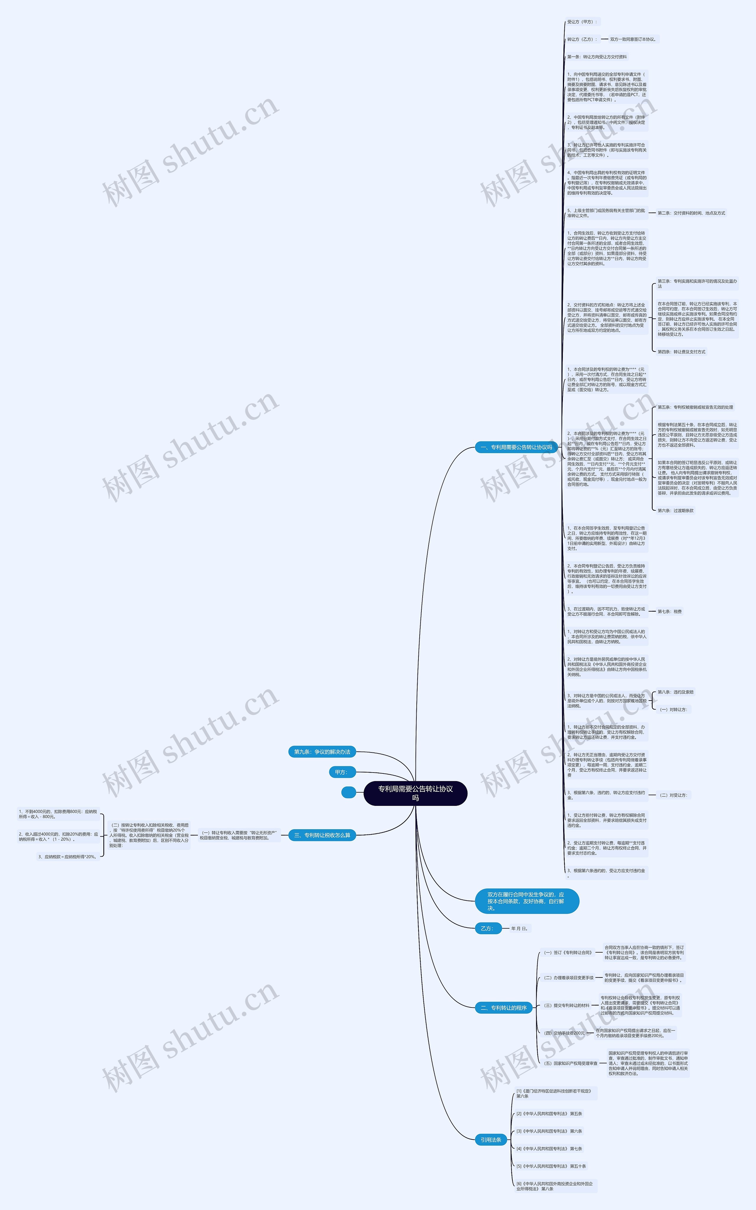 专利局需要公告转让协议吗思维导图