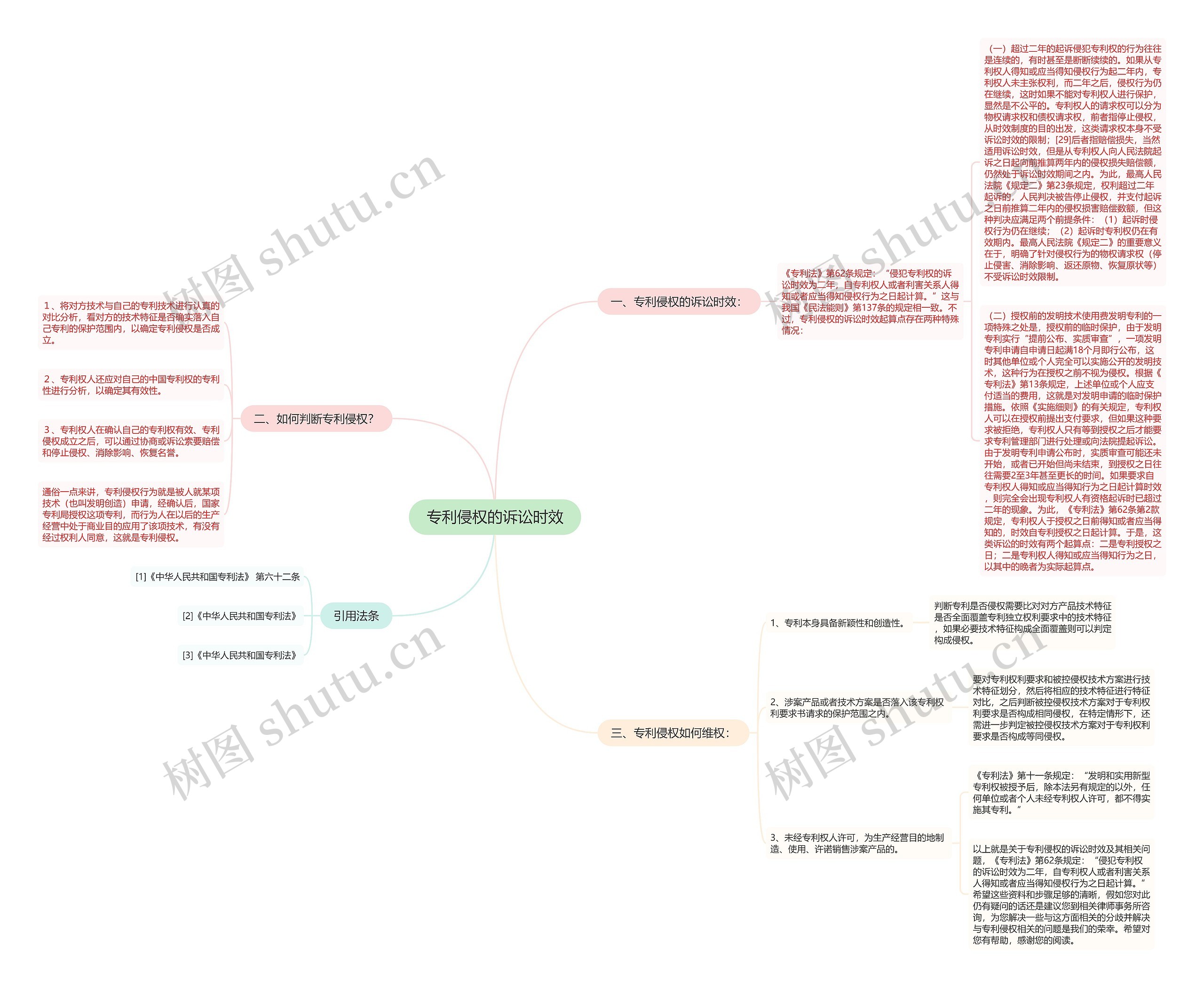 专利侵权的诉讼时效思维导图
