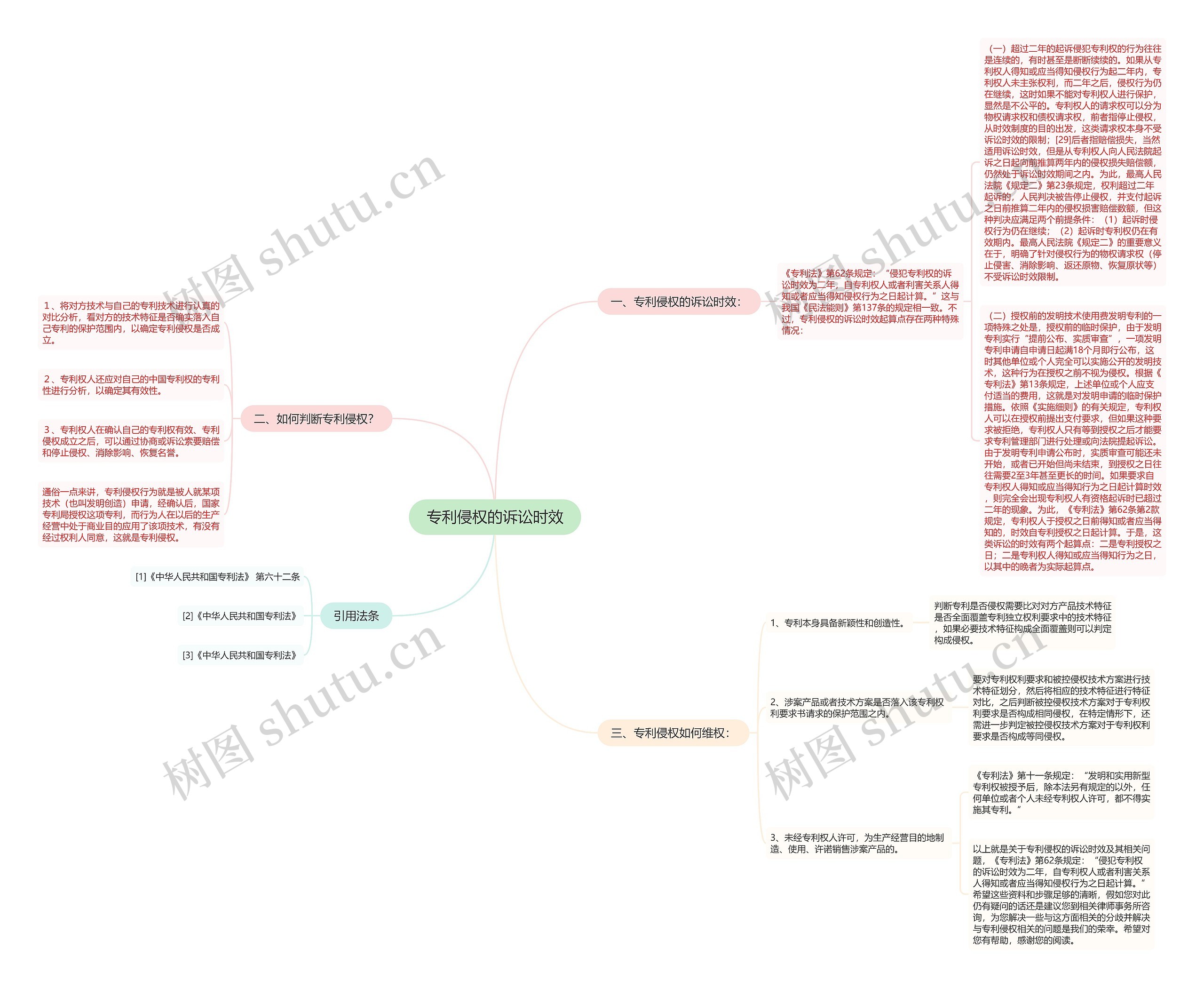专利侵权的诉讼时效 专利侵权的诉讼时效