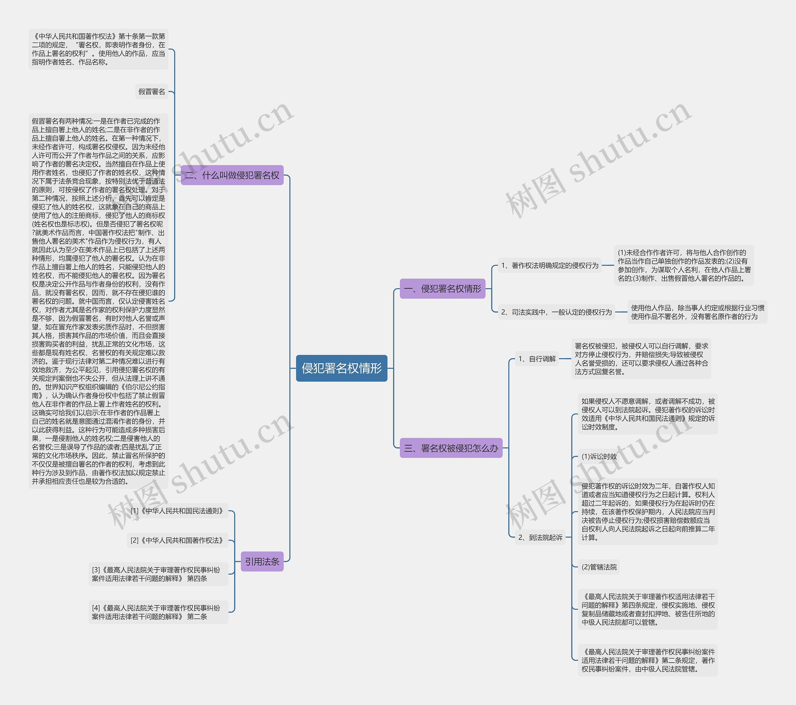 侵犯署名权情形 侵犯署名权情形