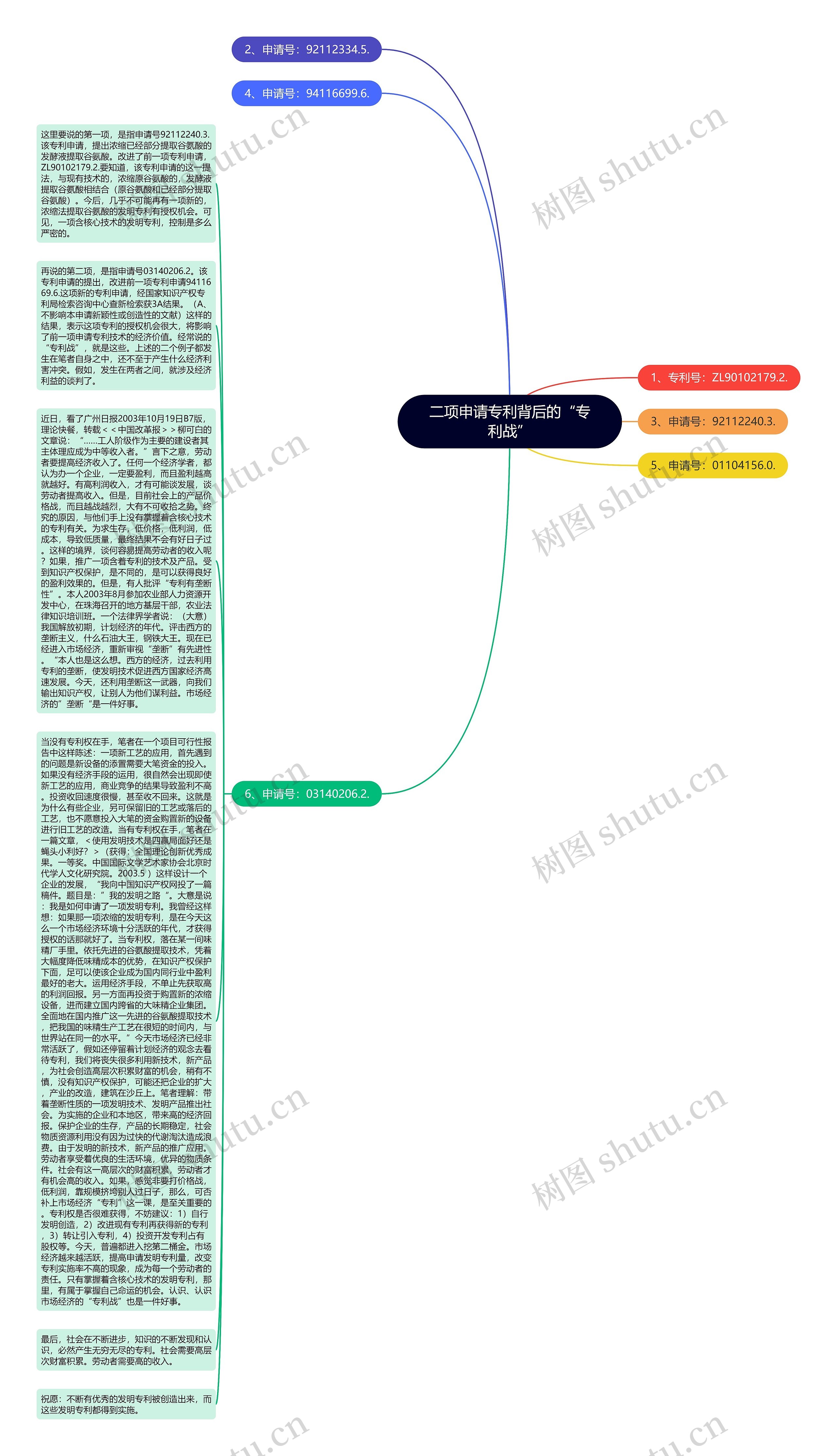 二项申请专利背后的“专利战”思维导图