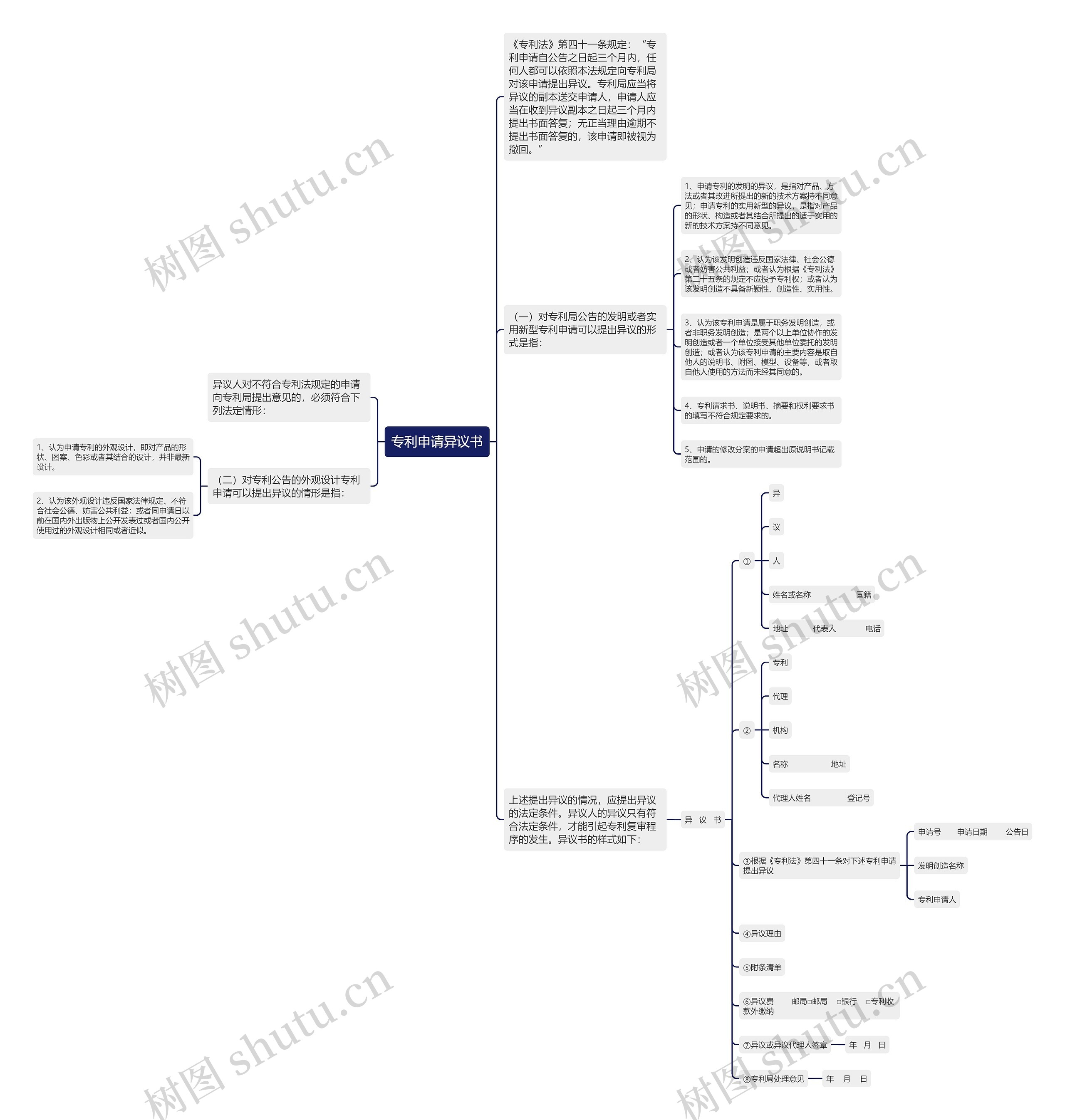 专利申请异议书思维导图