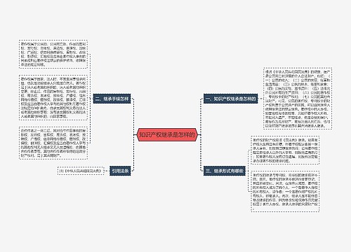 知识产权继承是怎样的