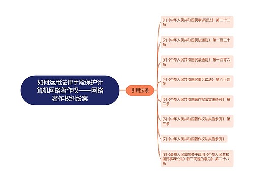 如何运用法律手段保护计算机网络著作权——网络著作权纠纷案