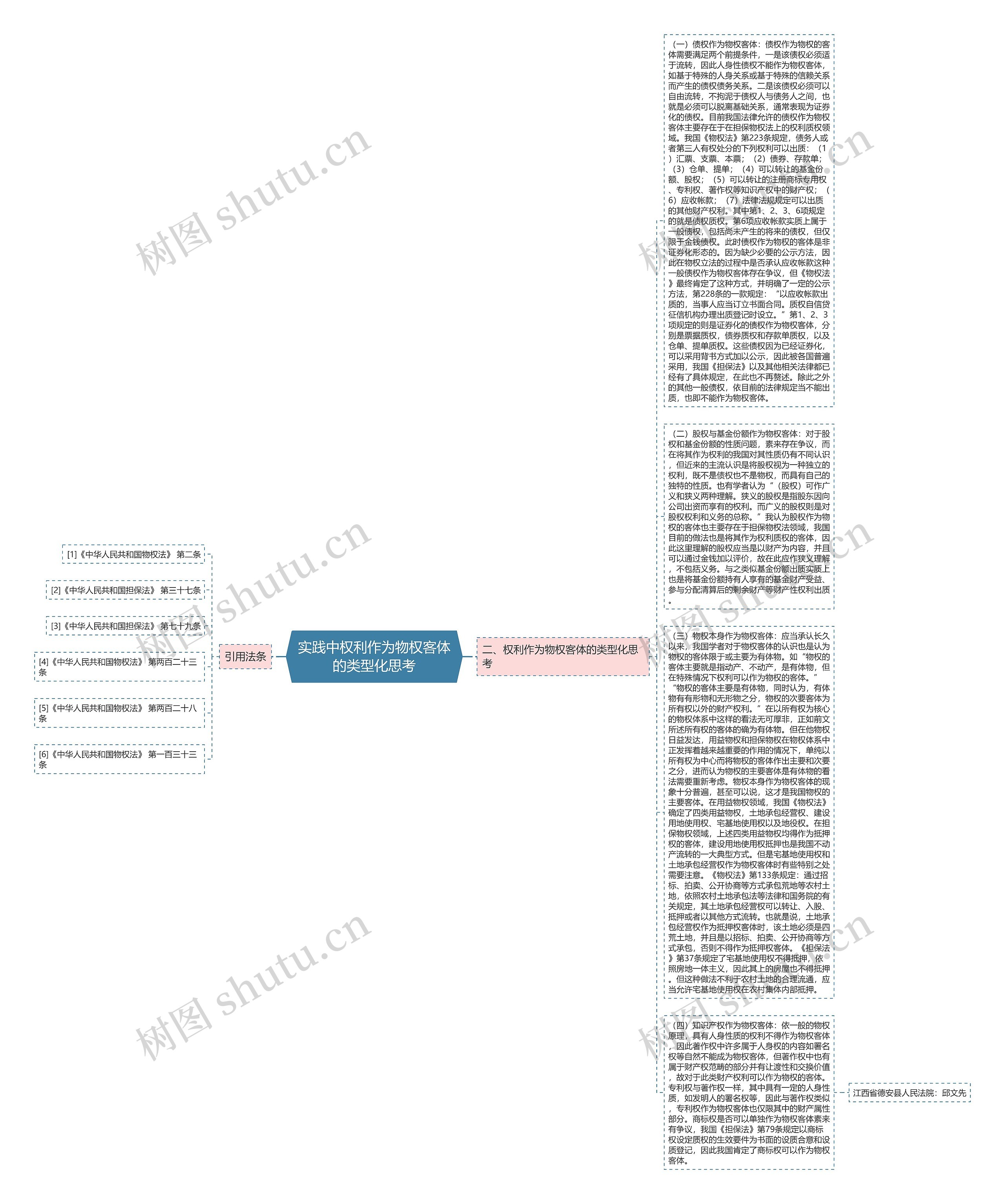 实践中权利作为物权客体的类型化思考思维导图