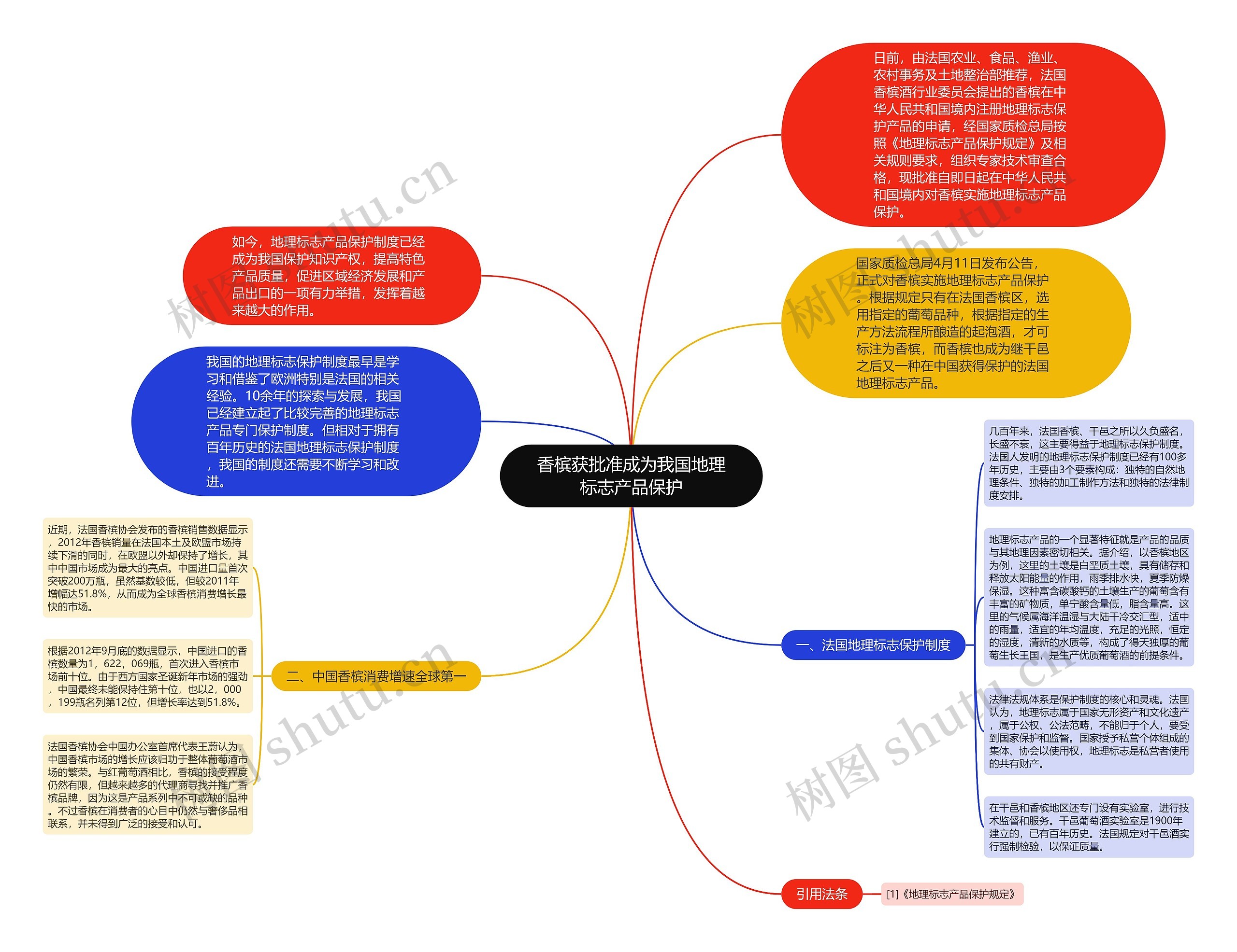 香槟获批准成为我国地理标志产品保护