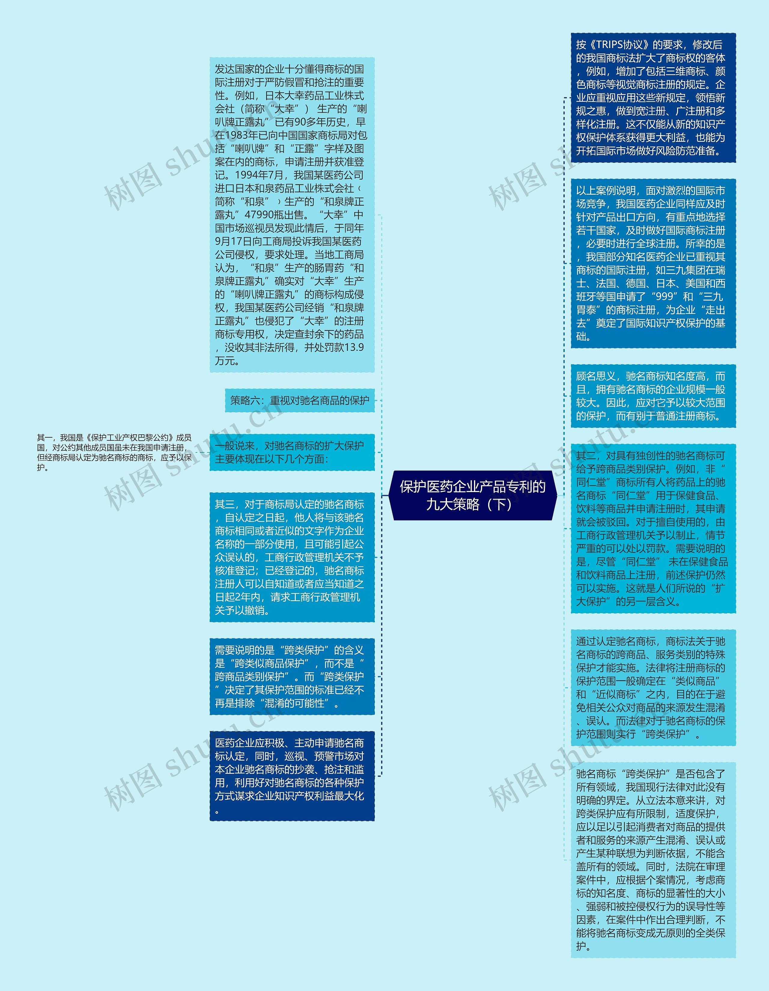 保护医药企业产品专利的九大策略（下）