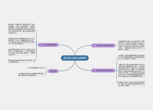 自己的小说怎么卖版权